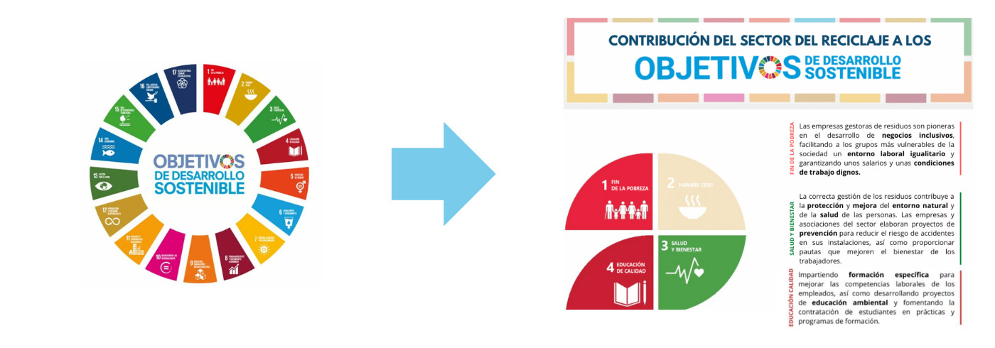 Retos de reciclaje