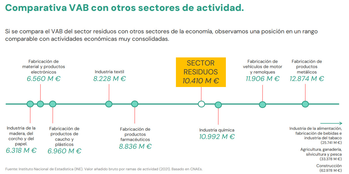 Tratamiento de residuos
