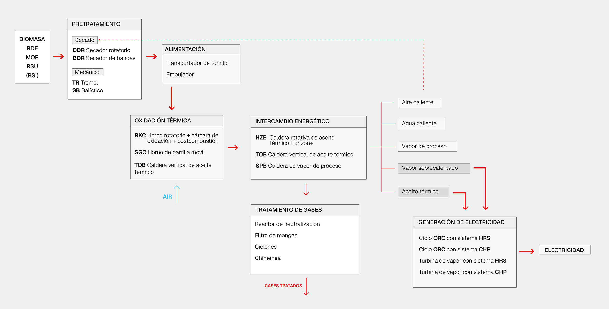 Funcionamiento de las plantas y equipos TVS